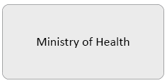 Ministry of Health