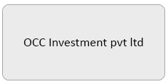 OCC Investment pvt ltd