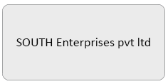 SOUTH Enterprises pvt ltd